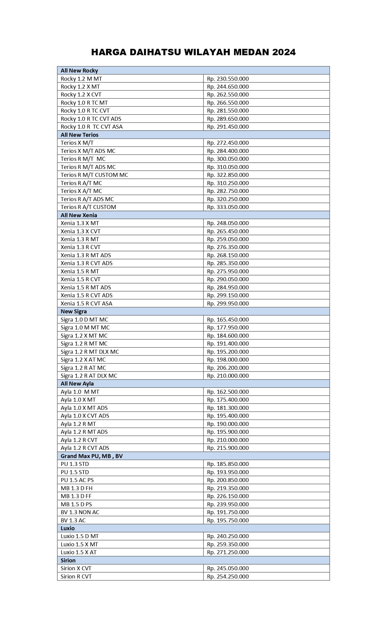 LIST HARGA DAIHATSU 2024